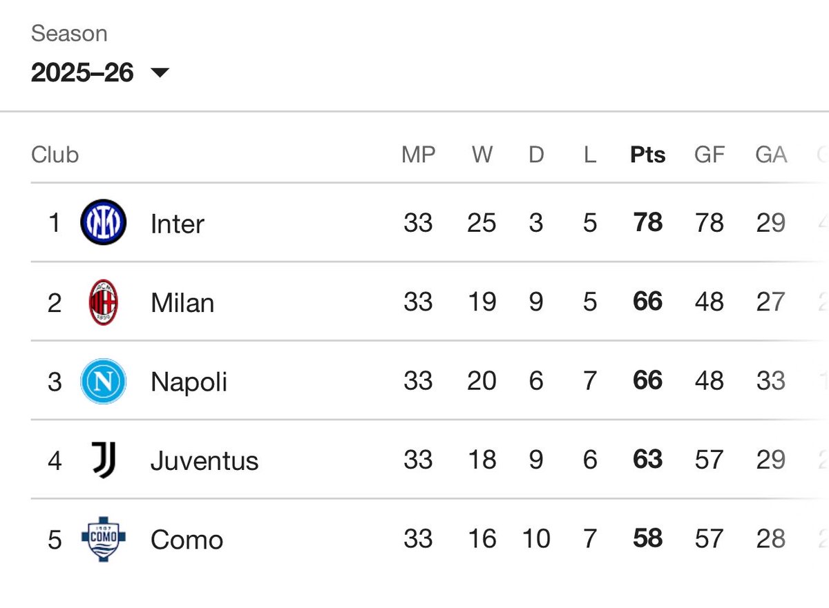 Football Fandom tweet media