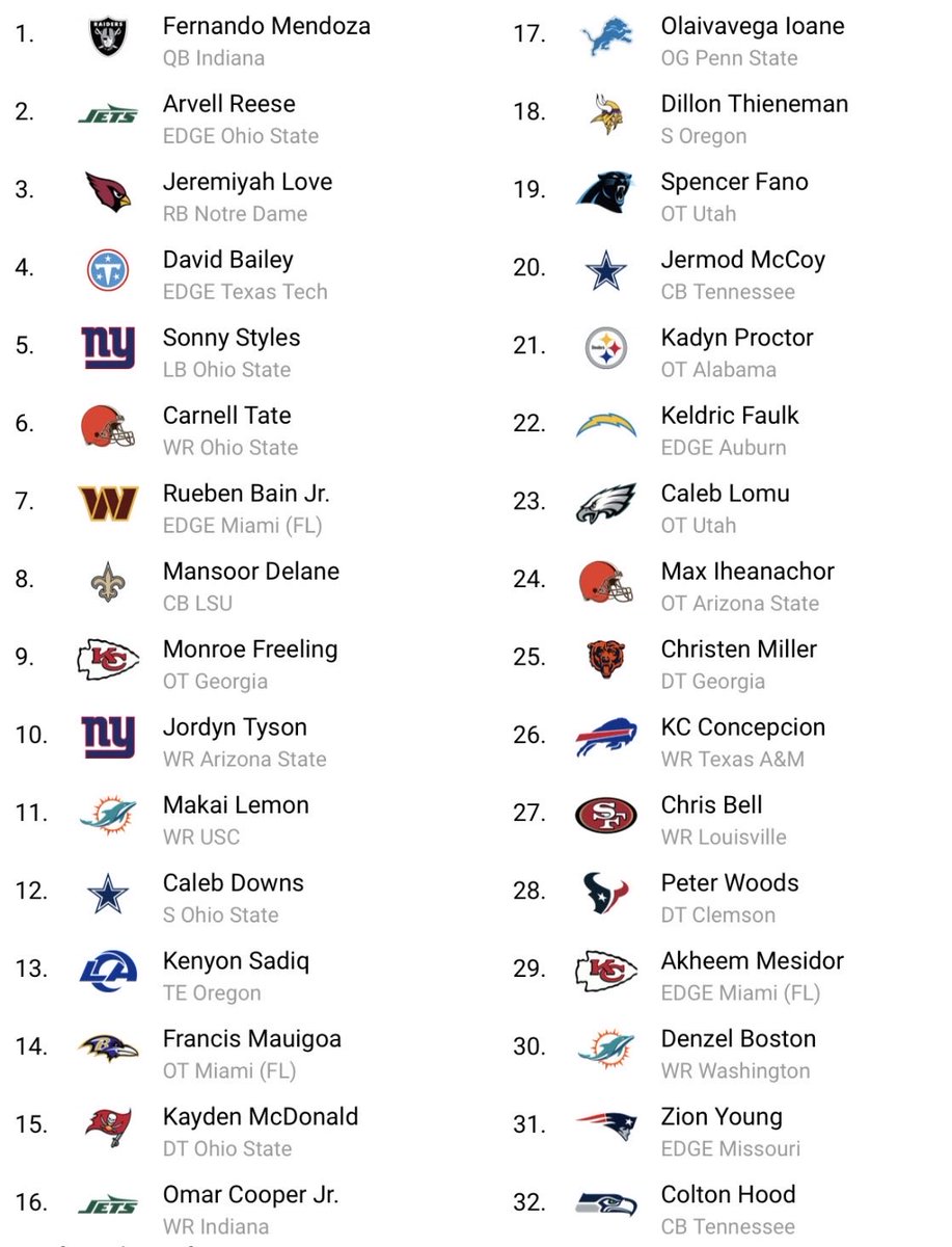 D0nflict's tweet photo. Draft week - Mock draft 1.0 (no trades yet) https://t.co/fFJMs1fUC1
