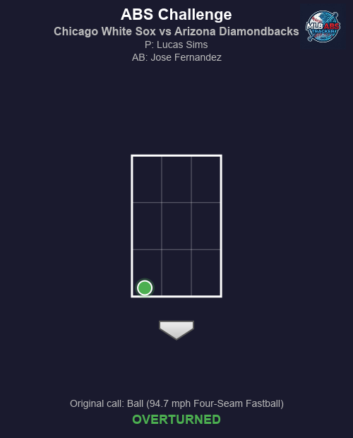 MLB ABS Tracker tweet media