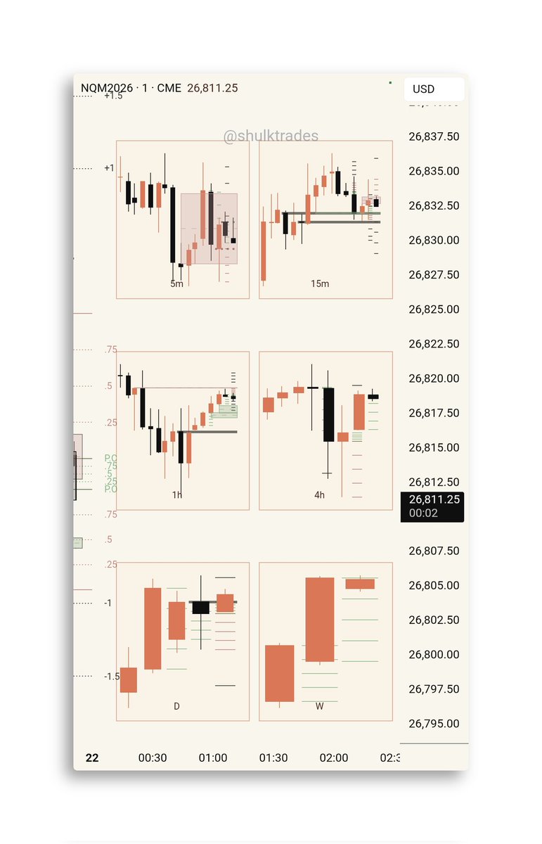 Does Order Flow work for higher timeframe analysis? Asking for a friend....