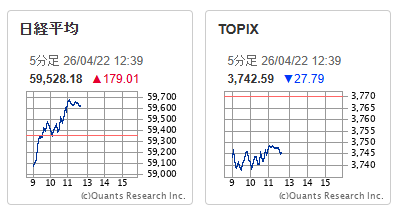 株ホーダイ@脳出血+重度の左半身麻痺 tweet media