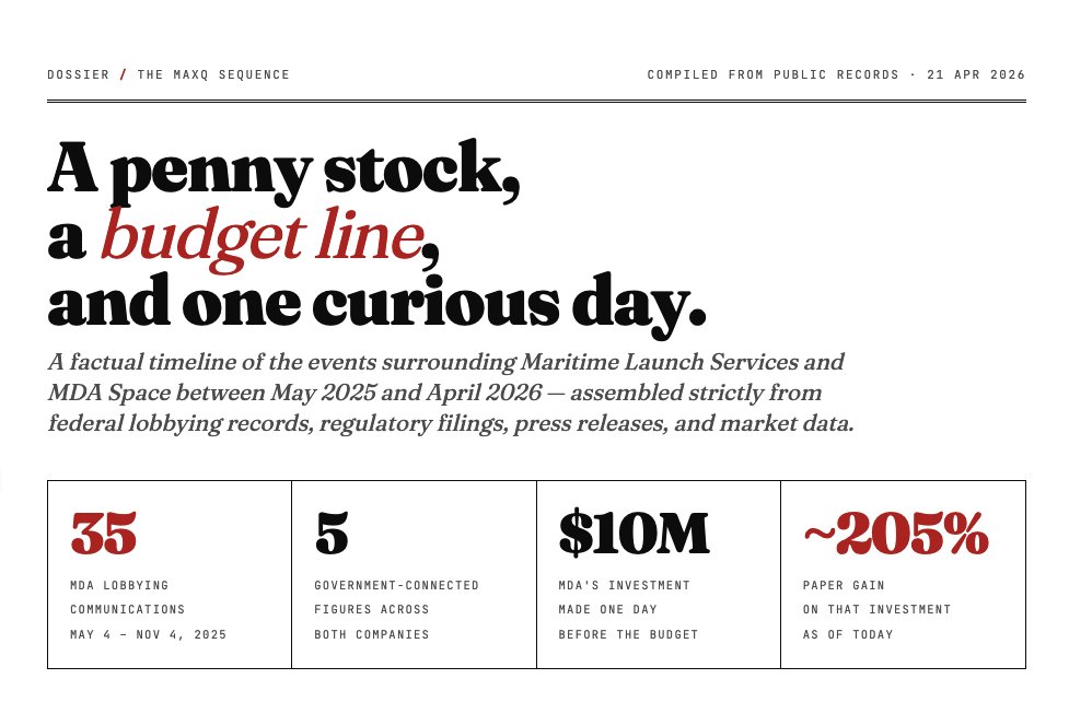 Read the thread

- MDA and Maritime have CDN govt connections
- MDA lobbied govt 35 times in 6 months prior
- Nov 2 Maritime has $35K in yearly revenue
- Nov 3 MDA buys $10M of penny stock Maritime
- Nov 4 Govt announces $189M in launch program

- MDA $20 M profit in 189 days
