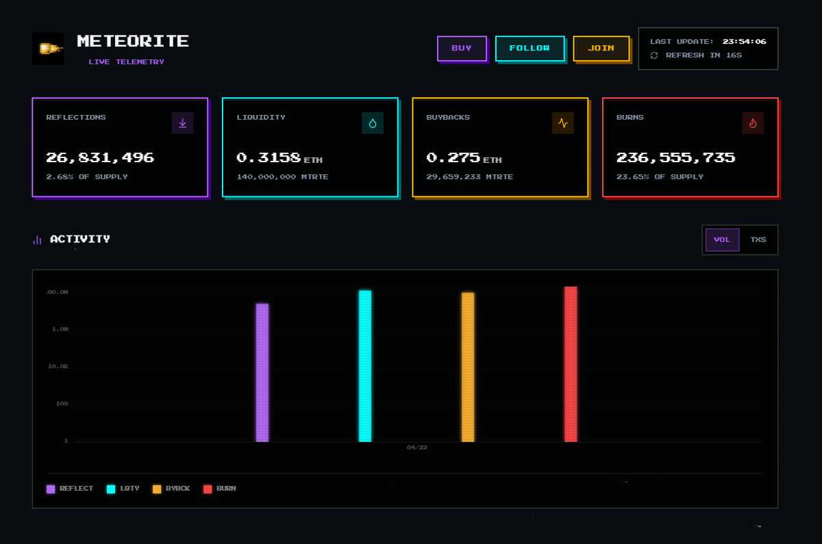 Meteorite | $METEORITR tweet media