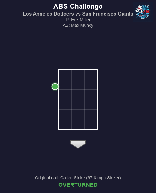 MLB ABS Tracker tweet media