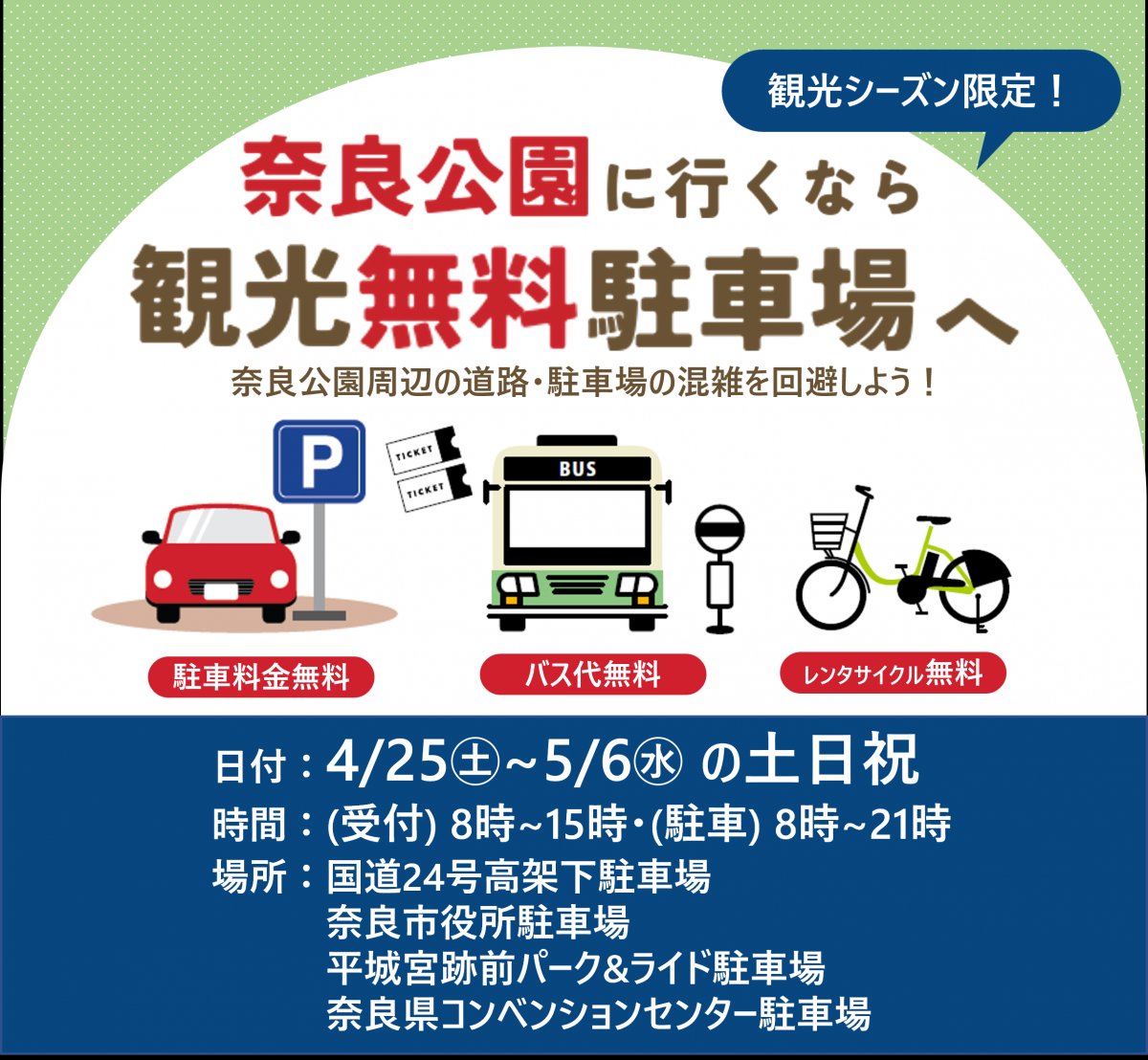 narakencyou's tweet photo. 春の観光シーズンには、奈良公園周辺の道路、駐車場は大変混雑します。

奈良公園から少し離れた「観光無料駐車場」に駐車して、バス往復券で移動するのが便利でおトクです。

▽詳しくはこちら！
https://t.co/VvolKIeHst https://t.co/djwvLYmEjh