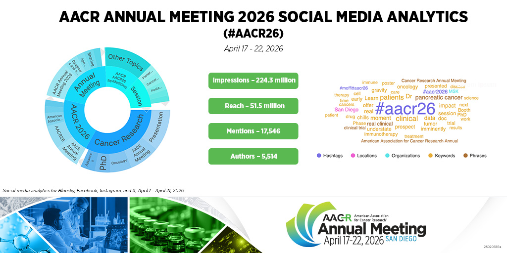 AACR tweet media