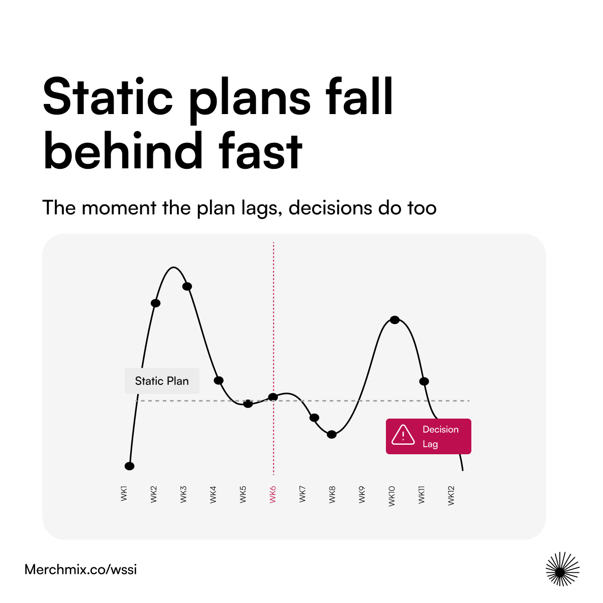 TheMerchmix's tweet photo. Static spreadsheets fall behind the second they’re saved. When your plan lags, your decisions do too. 📉

Stop chasing numbers in sheets and start driving live trade with @TheMerchmix . Connect demand, sales, and stock in real-time. 

Visit: https://t.co/k4wGcDW2Fp

#Retail #WSSI https://t.co/ZwlWFZfkhu