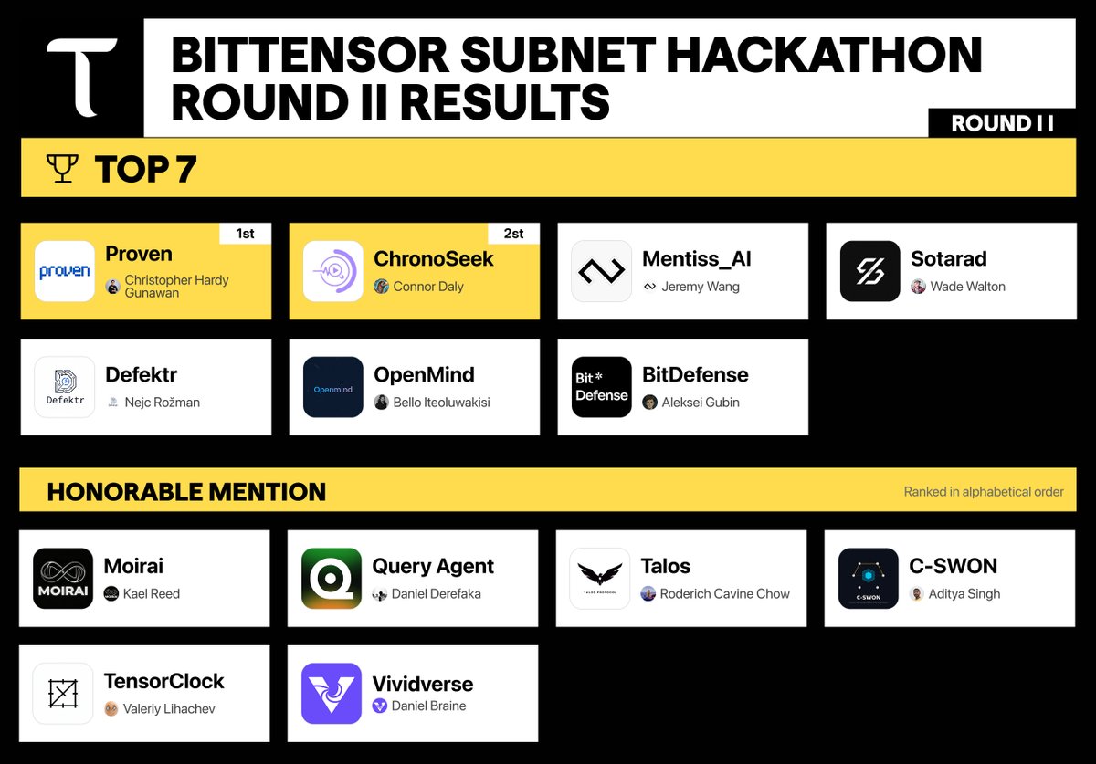 HackQuest tweet media