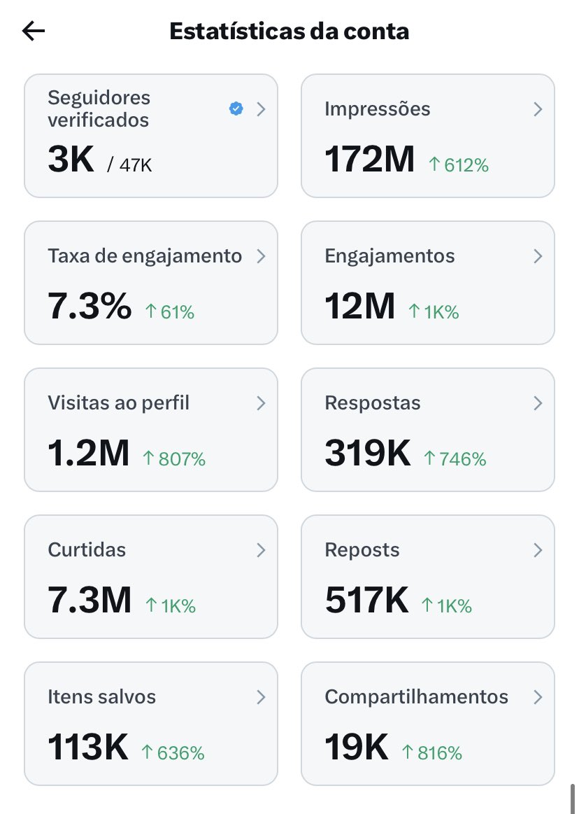 malibulox's tweet image. fim do bbb, obrigado a todos que estiveram aqui nesses 3 meses comentando e falando mal de todo mundo… foram quase 200 milhões de impressões!! 🤩