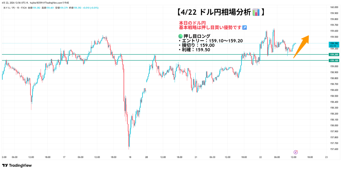 綾香｜ドル円×リスクマネジメント tweet media