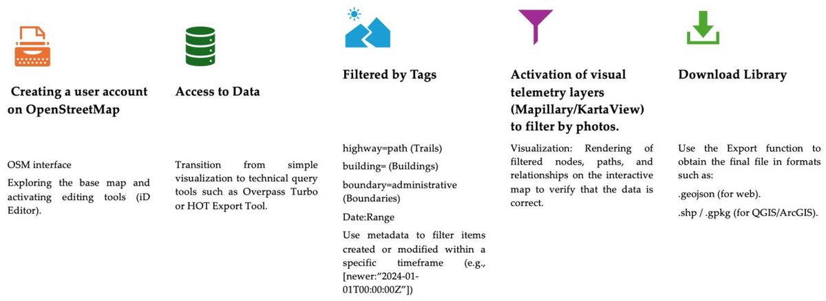Conservation MDPI tweet media