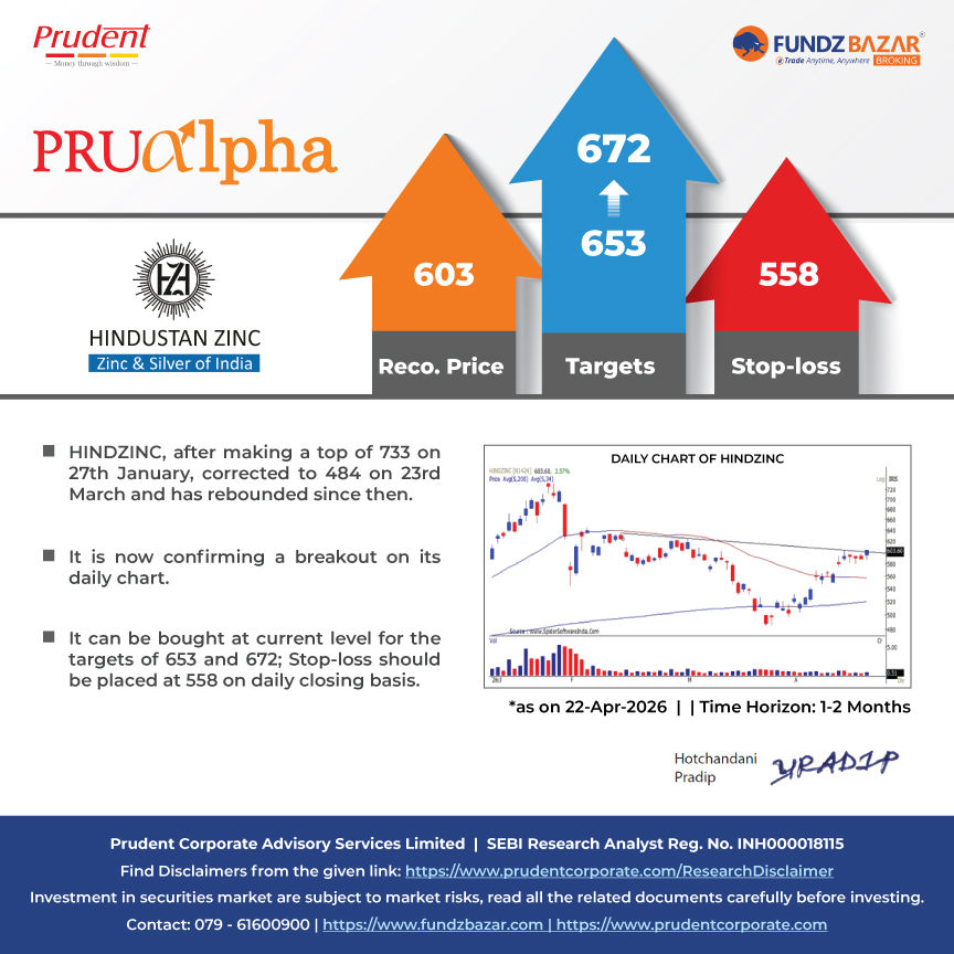 fundzbazar_b's tweet image. Technical Stock Picks with a 1-2 Month Investment Horizon:

➡️ Hindustan Zinc Limited

☑️ Follow us for research-based stock picks and market insights.

🔗Disclaimer: bit.ly/3zO4btB

#HINDZINC #HindustanZinc #Stocks #StockMarket #Investing #StockMarketUpdate