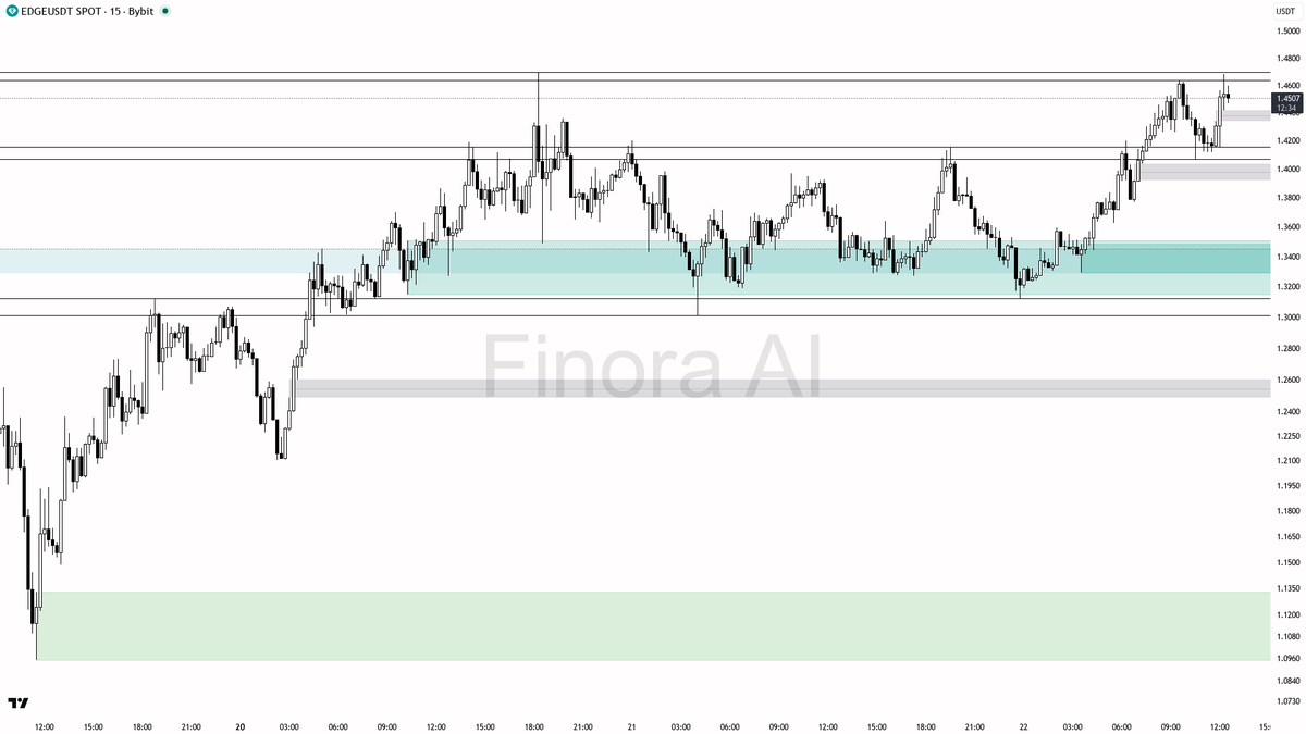 Finora AI - Your Trade Buddy tweet media
