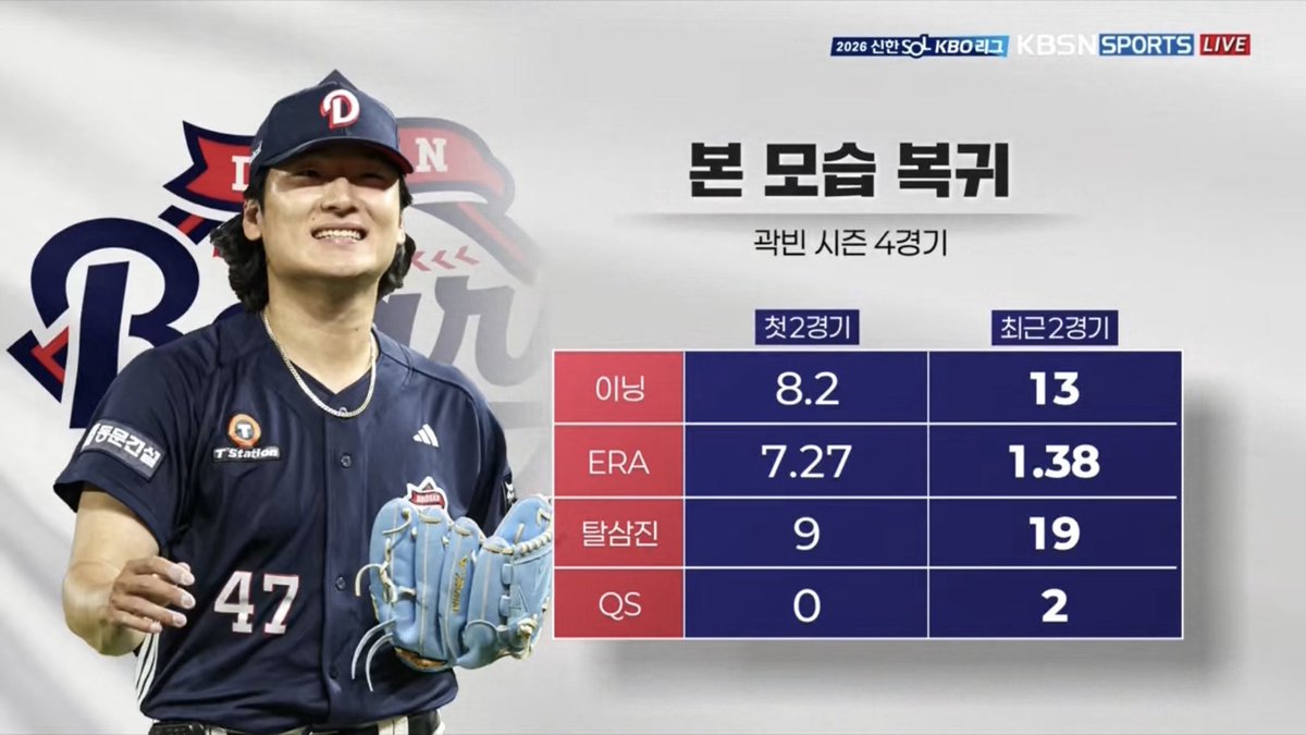 타자 미친색기들같으셔  빈이 성적 보이면 승리투수로 보답해야겟지?