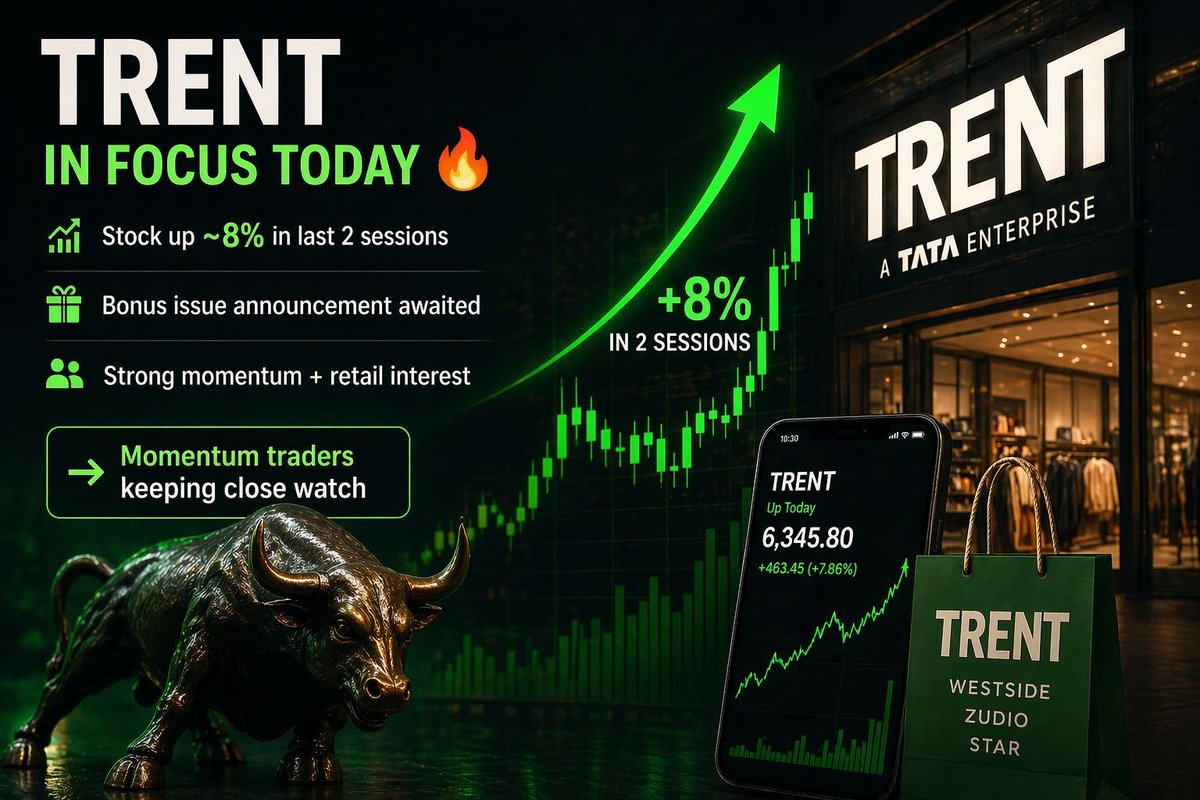 bullzohq's tweet image. Trent in focus today 🔥

• Stock up ~8% in last 2 sessions
• Bonus issue announcement awaited
• Strong momentum + retail interest

👉 Momentum traders keeping close watch

#stocks #stockstotrade #sharemarket #stockmarket #trent