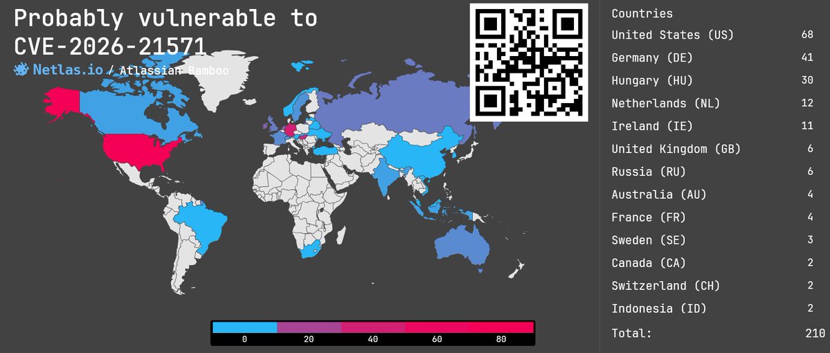 Netlas.io tweet media