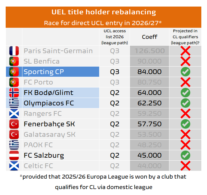 Football Meets Data tweet media