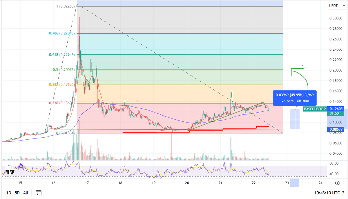 Breakout Trader tweet media
