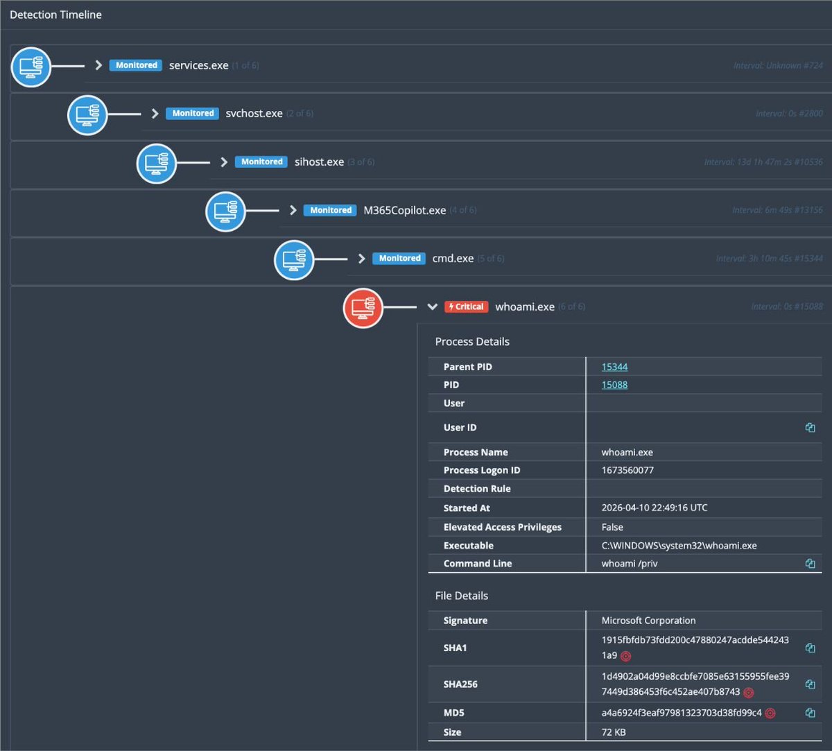 Huntress researchers Anna Pham &amp; Michael Tigges write about having observed the use of Nightmare-Eclipse tooling - including BlueHammer, RedSun and UnDefend - during a real-world intrusion investigation. huntress.com/blog/nightmare…