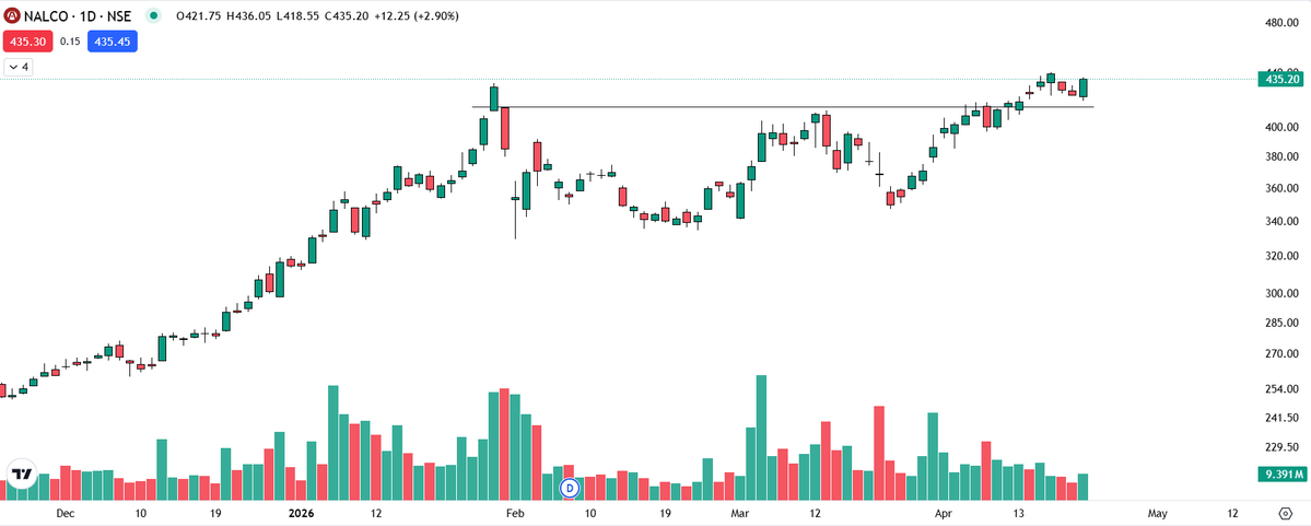 National Aluminum is looking very strong
