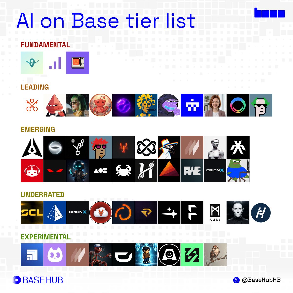 AI on <a href="/base/">Base</a> tier list:

FUNDAMENTAL
- Virtuals Protocol (<a href="/virtuals_io/">Virtuals Protocol</a>)
- Clanker (<a href="/clanker_world/">clanker</a>)
- Bankr (<a href="/bankrbot/">Bankr</a>)

full list 👇