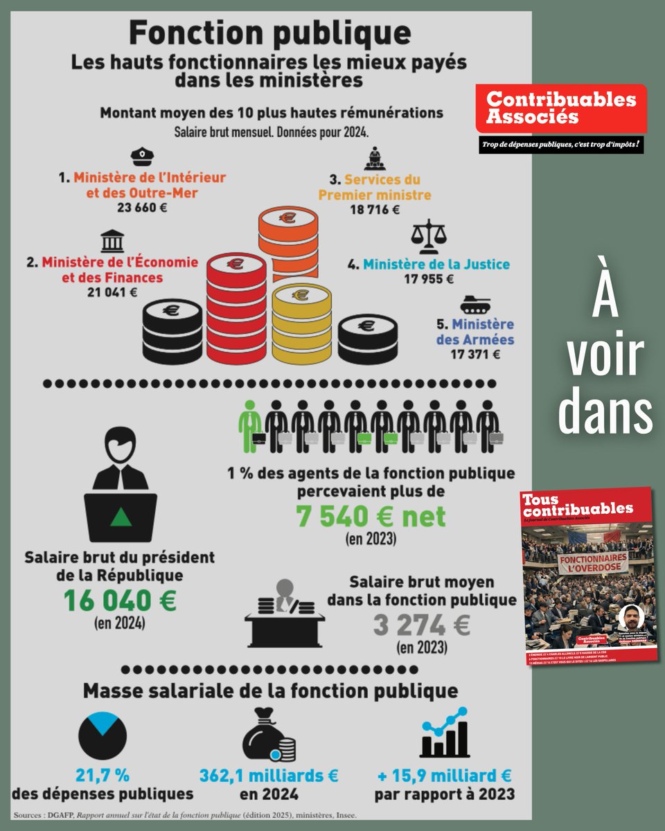 Contribuables Associés tweet media