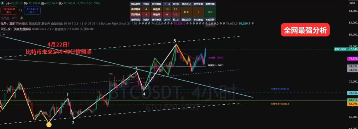 币圈宇哥｜顶级付费KOL聚合群 tweet media