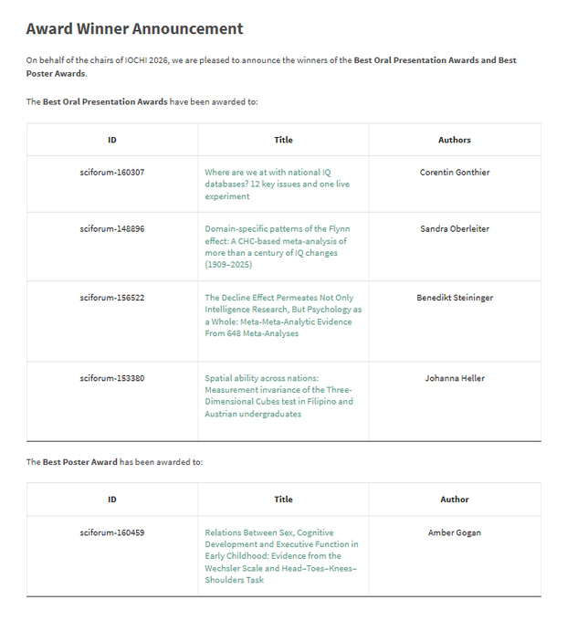 MDPISocialsci's tweet image. 🏆 #IOCHI2026 Best Oral Presentations &amp;amp; Best Poster Awards Winners have been announced! @JIntell_MDPI

🔗 brnw.ch/21x1OKs

Big congratulations to our winners who won the prize❗

#MDPIConference #HumanIntelligence