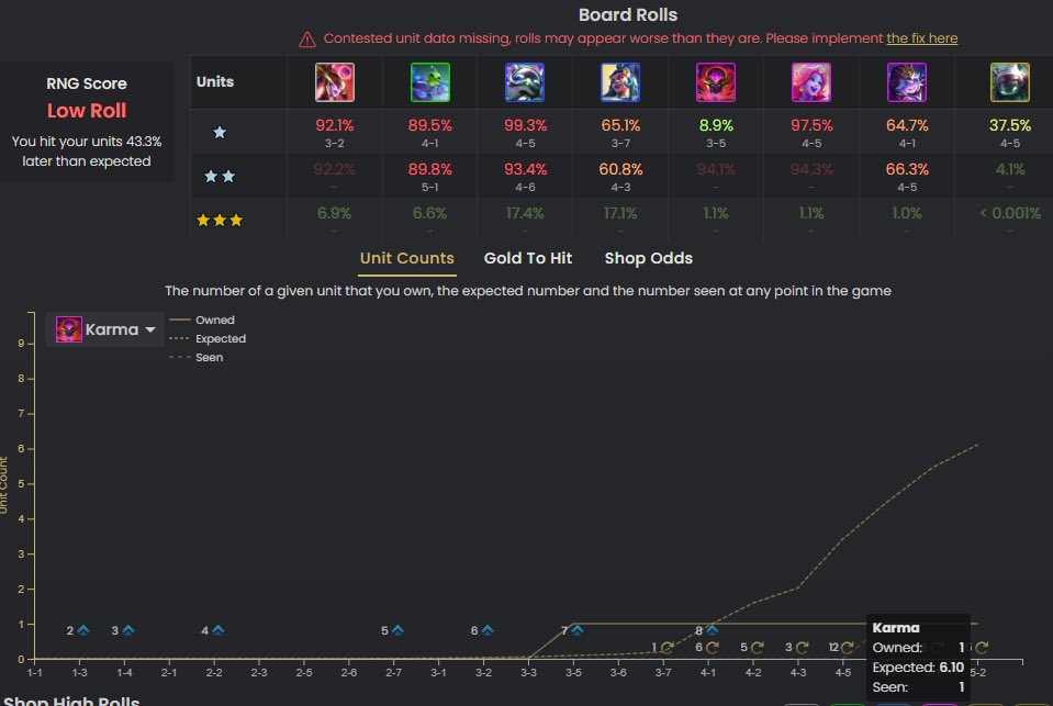 jinsuui_'s tweet photo. This game is so bad the one game I decided to play karma carry 80+ gold 1 karma https://t.co/5th15ShUnH