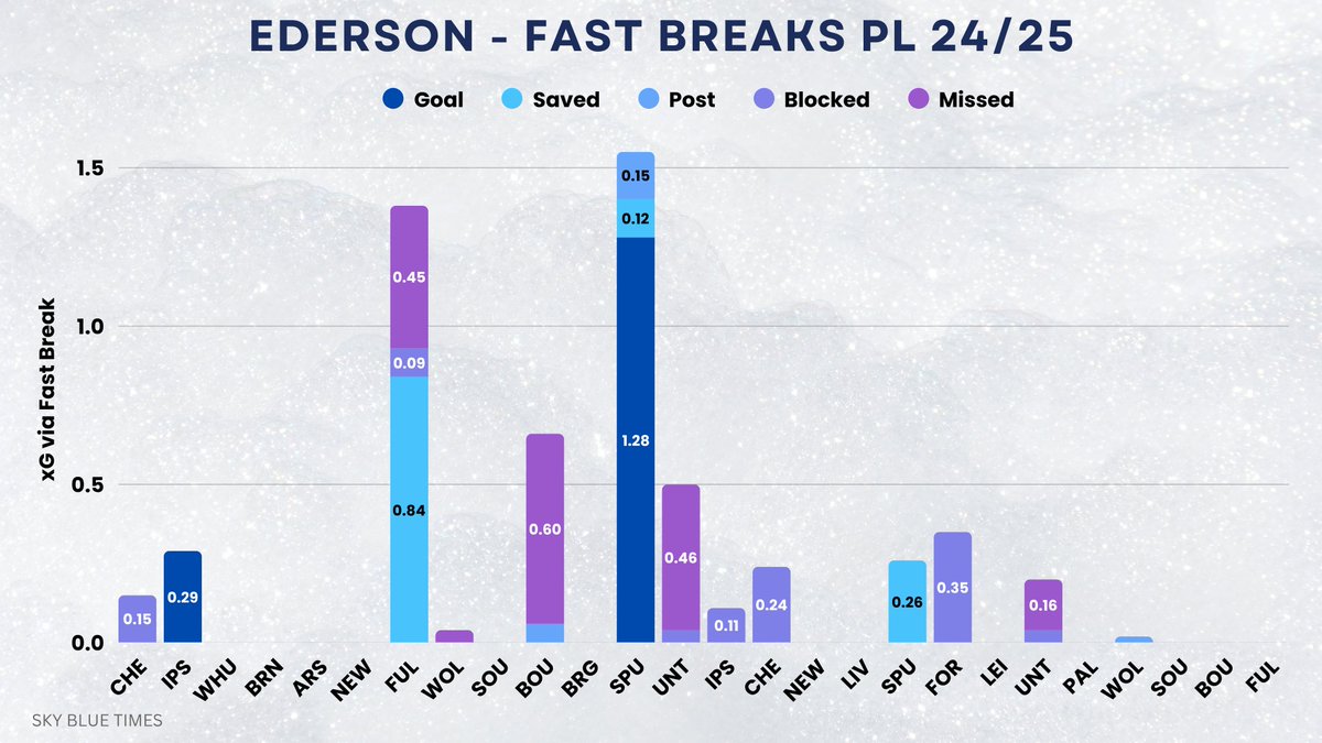 Sky Blue Times tweet media