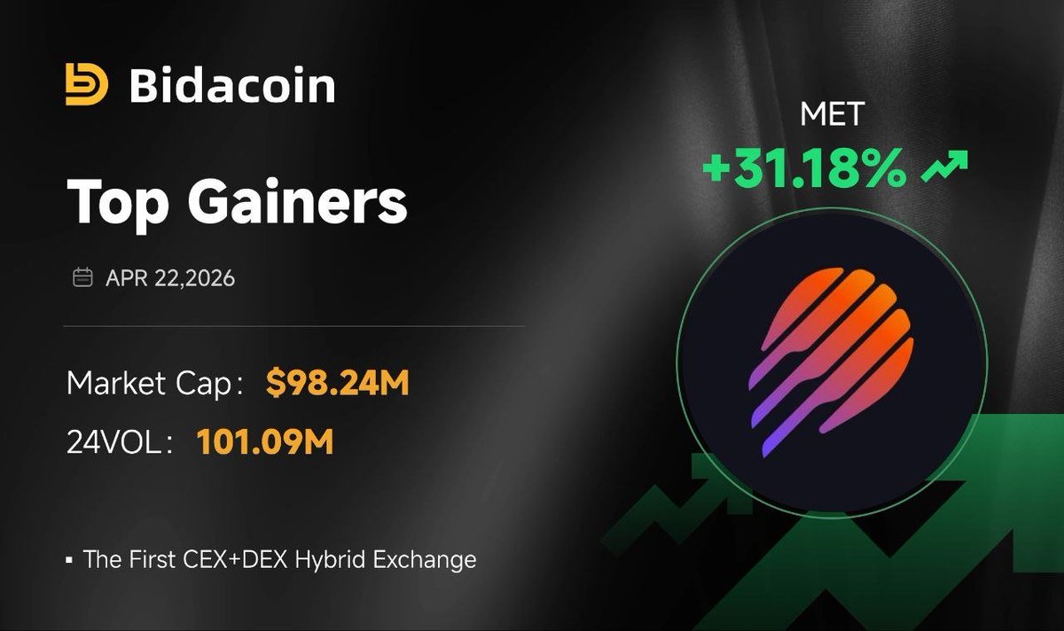 Bidacoin tweet media