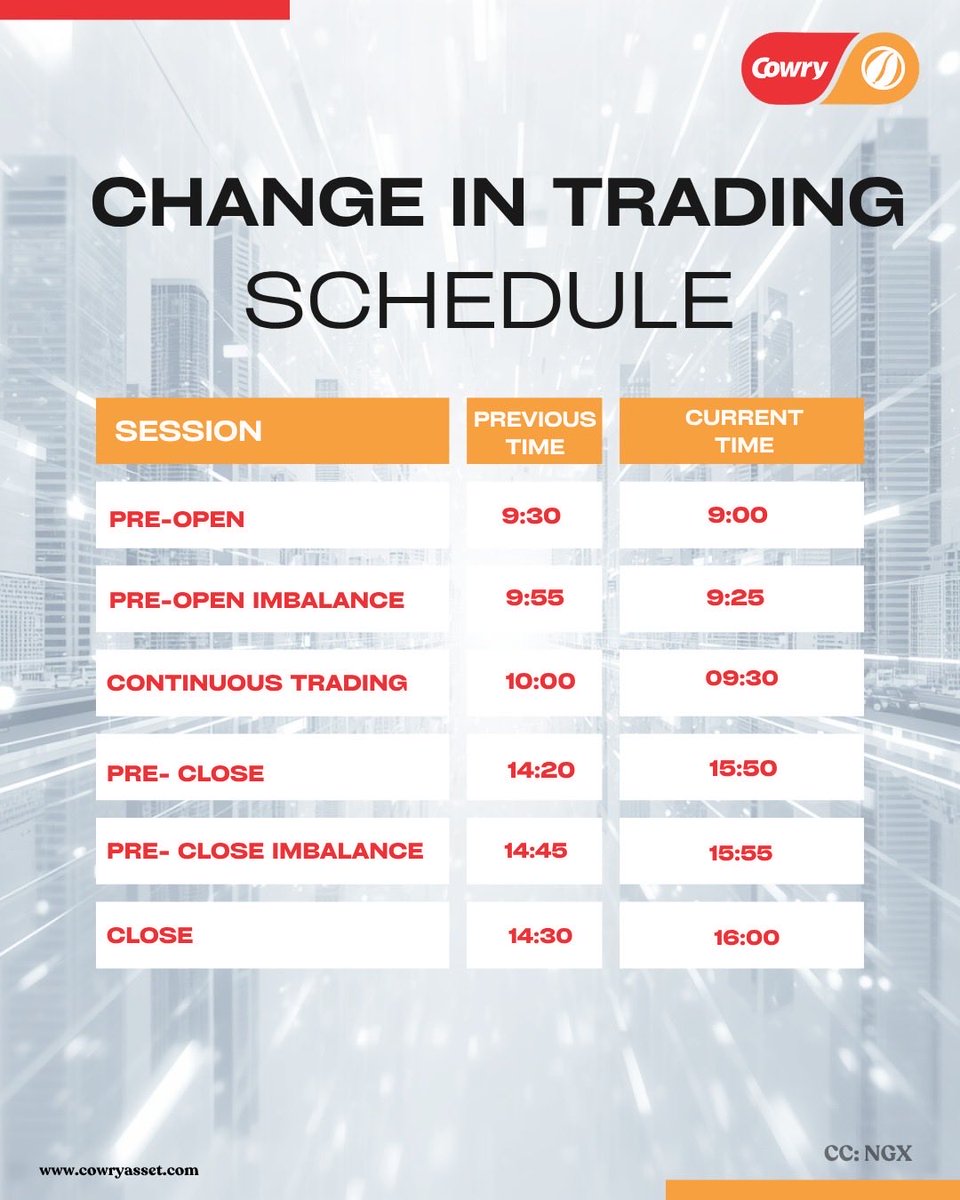 CowryAssetMgt's tweet image. More time to trade, more room to grow.
NGX hours now 9AM–4PM WAT from 27 April 2026.  
Talk to your RM to adjust your orders.  

#NGXUpdate #TradingHours #CowryAsset #MarketNews #investsmart