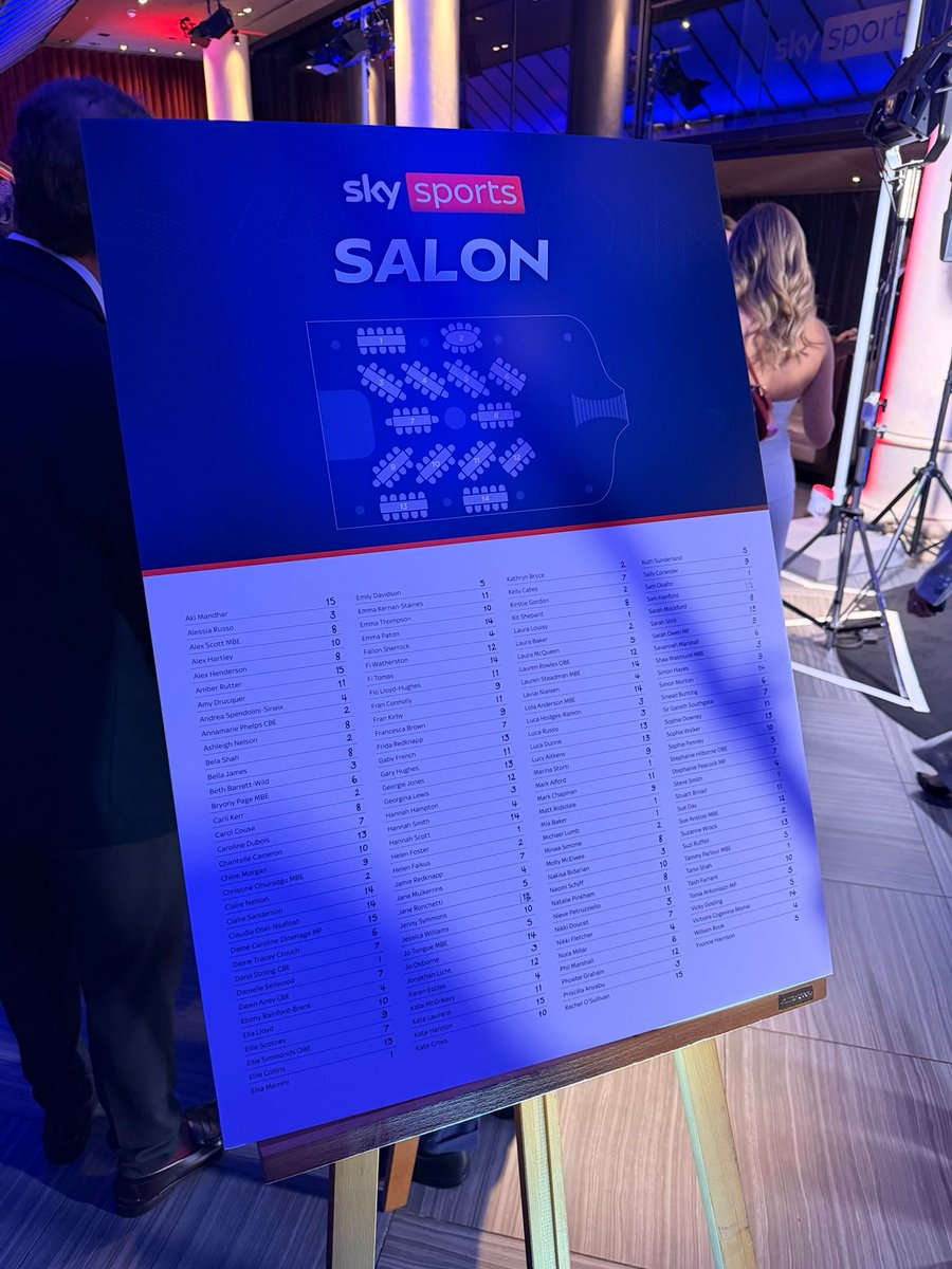 JimPetruzzi's tweet photo. proud to share  that Neive had been invited  and attended  the Sky Sports Salon Influential Women in Sport event. This recognition is a testament to her hard work, and  dedication. Seeing her acknowledged among such inspiring women is truly a proud dad moment https://t.co/FT6QKj3FbE