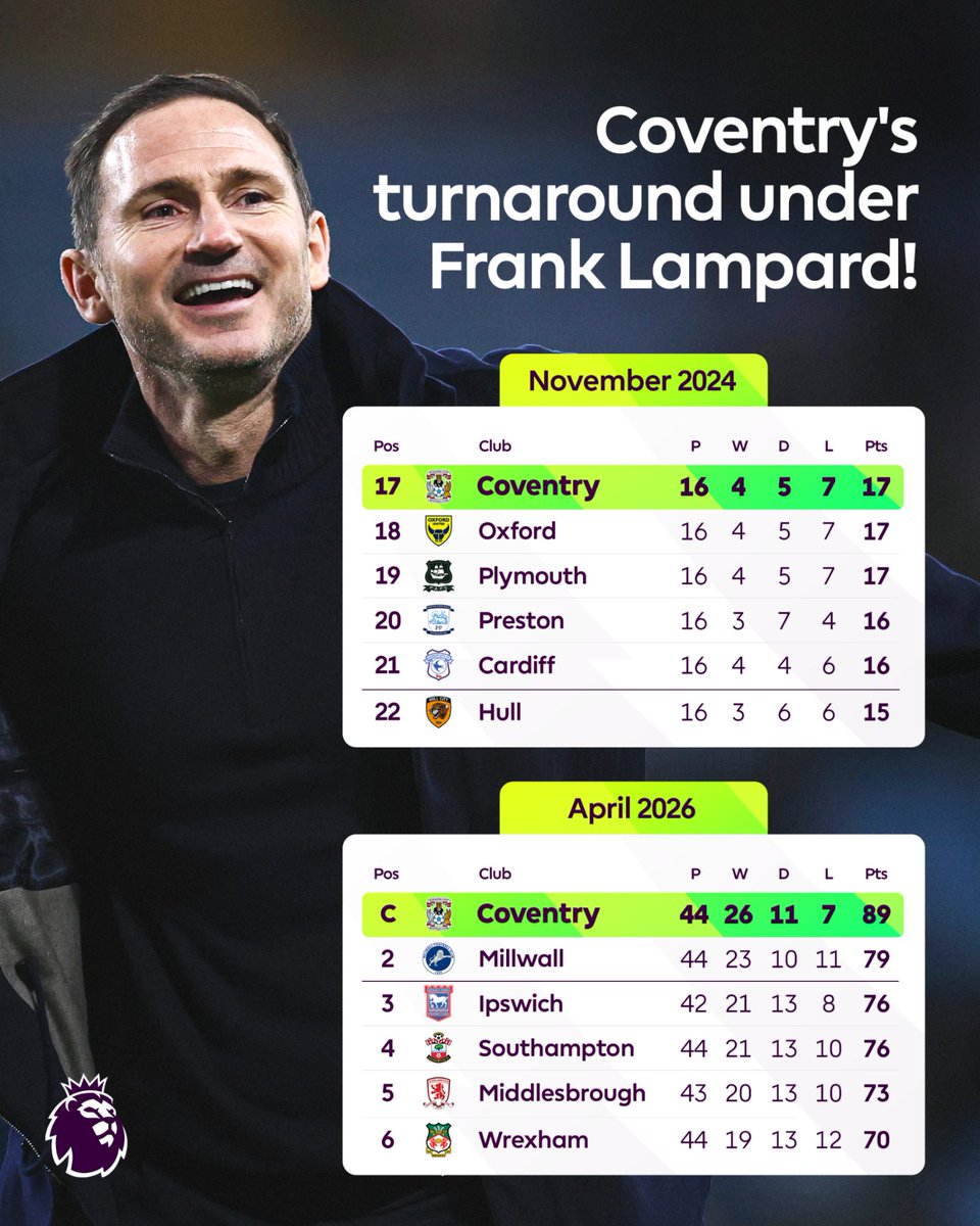 Premier League tweet media