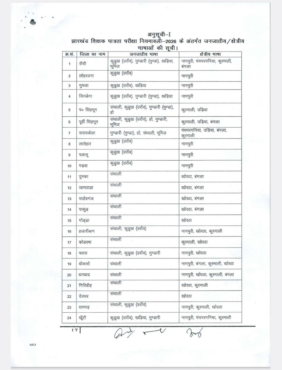 aslikayamat's tweet photo. @DileepY51270176 इस नोटिफिकेशन का बत्ती बना कर l झारखंड वालो के................... घुसेड़ देना चाहिए https://t.co/BEwLkrzcsr