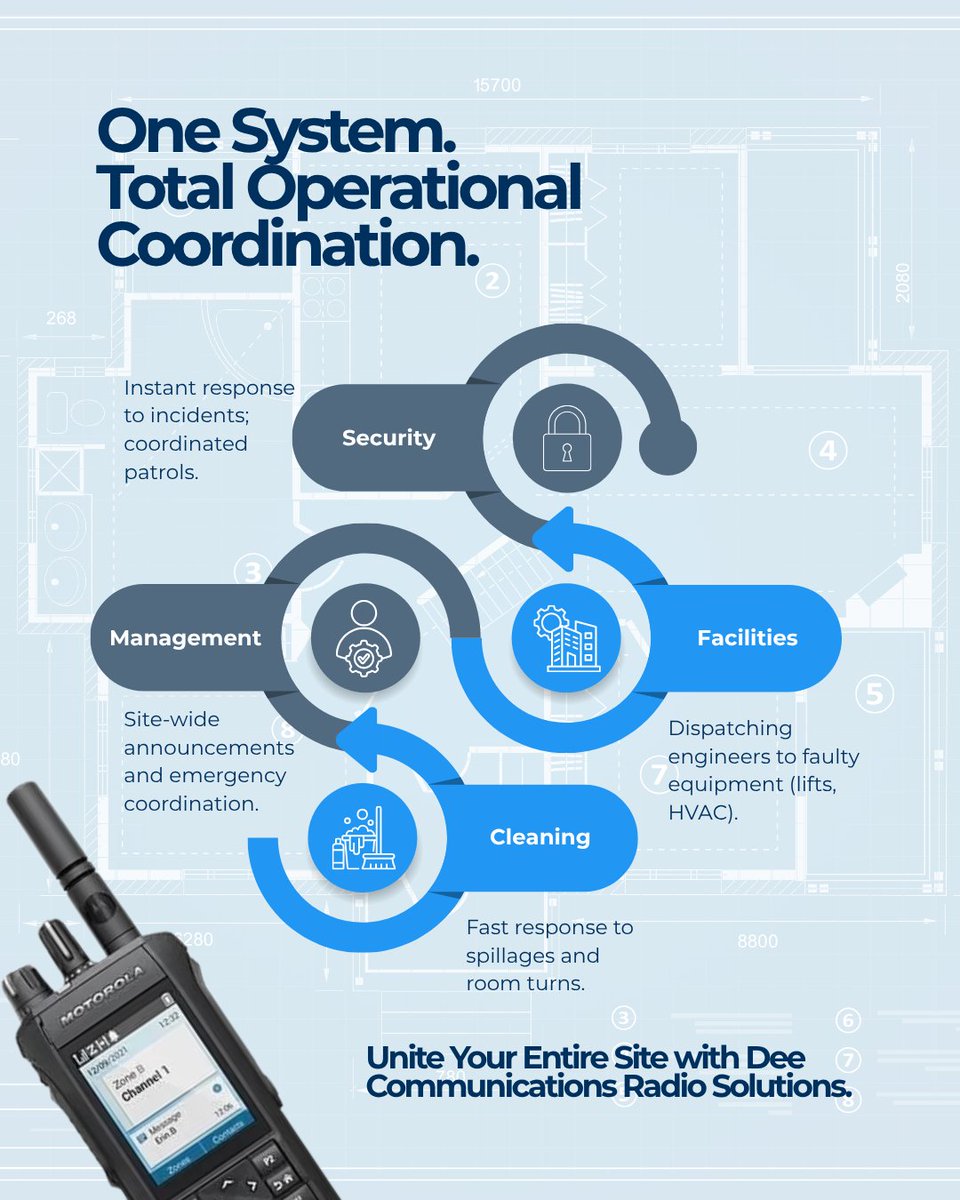 Dee_Comms's tweet photo. Stop managing in silos. Our radio networks unite Security, Facilities, Cleaning, and Management on a single, reliable frequency. Whether it’s a hospital campus or a hotel, we design the infrastructure that keeps your entire operation in sync.

#FacilitiesManagement https://t.co/4qrNbupgUL