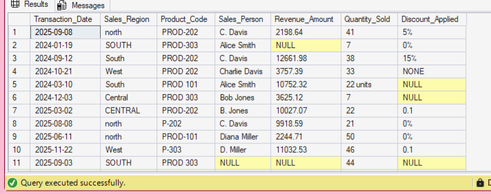 OmobolajiI7450's tweet photo. Day 3 of #7DaysBuildingWithSQL: Making messy data look  cleaner 
​ professional finish.
​The logic is getting sharper, the code is getting cleaner.  The image shows the dataset before and after cleaning 
​#SQL #DataAnalysis #BuildInPublic #100DaysOfCode #DataCleanUp #DataNewbie https://t.co/NCD78gJuGD