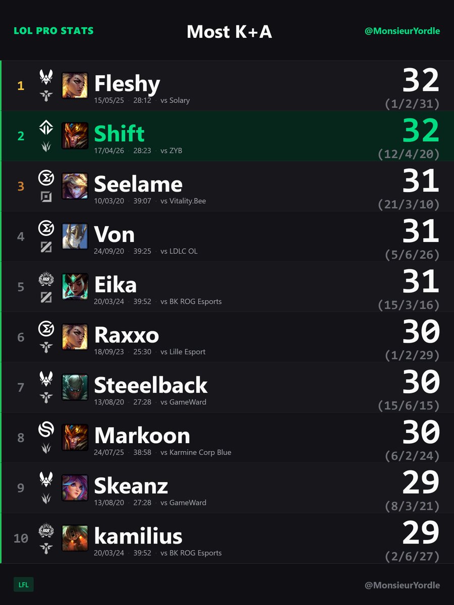 Monsieur Yordle 📊 tweet media