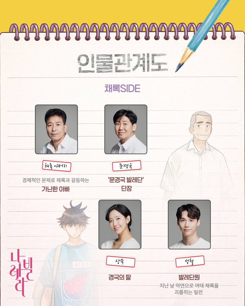 [창작가무극 나빌레라🦋🩰]

나빌레라 기억수첩🗒️ 레슨 셋째 날 
우리 사이는 - 인물관계도

-

2026.05.02(토)-05.17(일)
📍 예술의전당 CJ토월극장🛵
#나빌레라 #서울예술단 #최인형 #이재환 #재윤