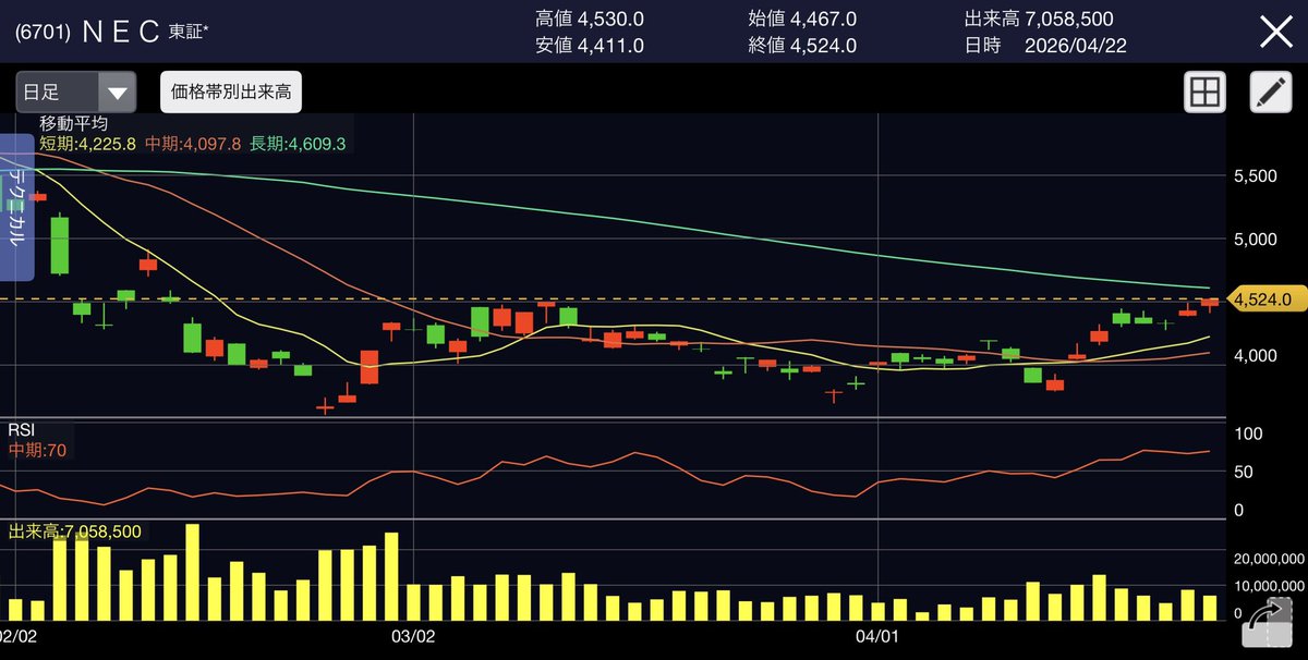 ao10jo's tweet image. #NEC