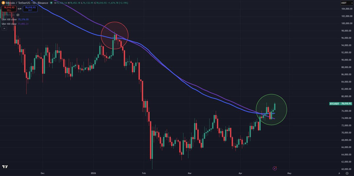 Tim Kamp tweet media