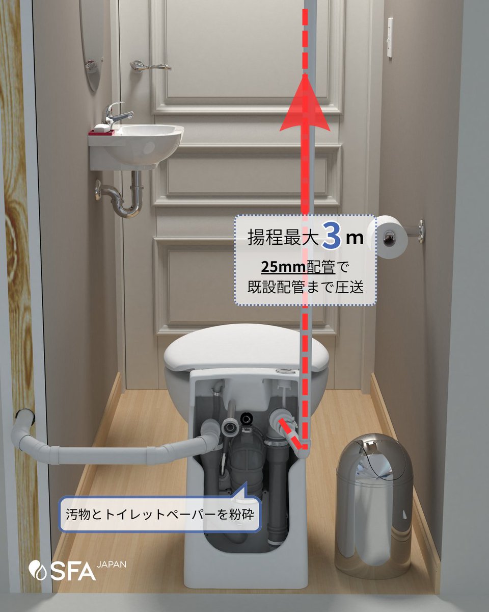 SFA Japan株式会社|排水圧送ポンプ。トイレ・水まわり機器を簡単に増やせます🫧 tweet media