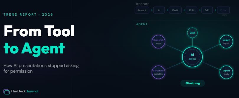 slideosapp's tweet image. AI presentation tools no longer wait for you.

OLD: Write prompt → AI drafts → spend hours fixing it.

NEW: AI researches, designs, generates.

You review. That's it.

Time spent on a deck: 4hrs (2023) → 0.5hrs (2026)

slideos.app/deck-journal/f… 

#AIagents #Presentations