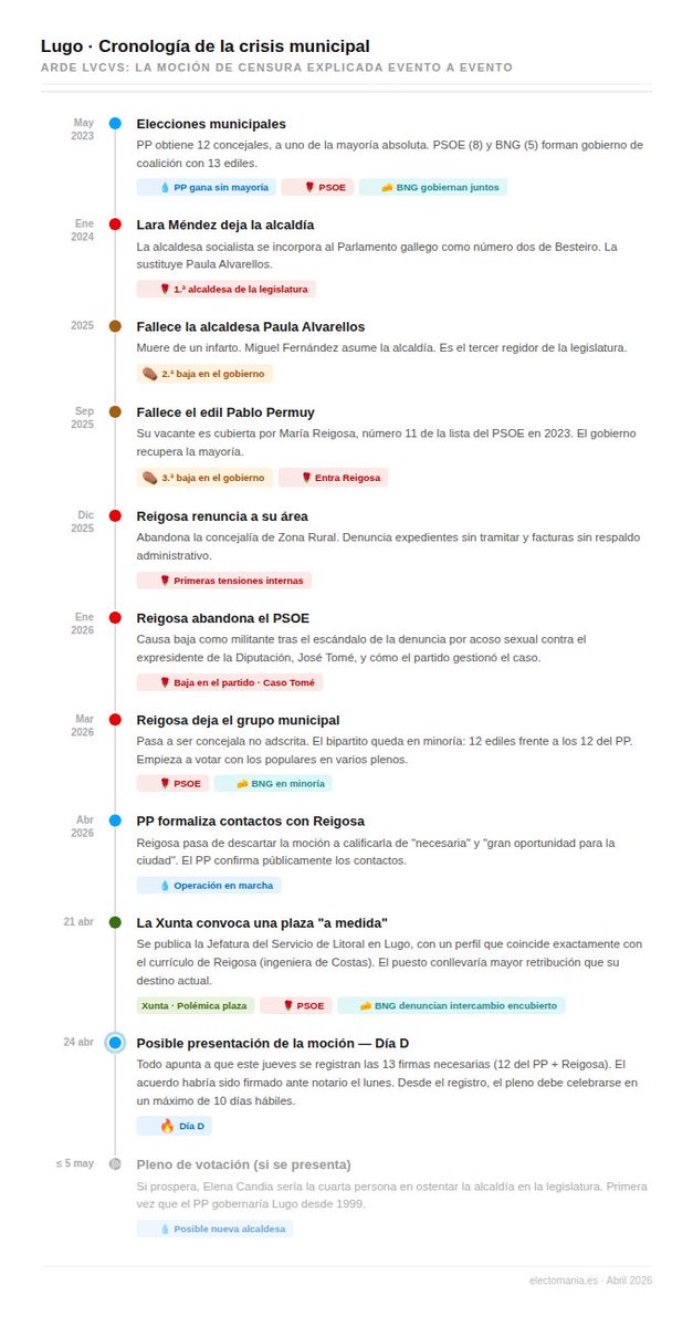 EM-electomania.es tweet media