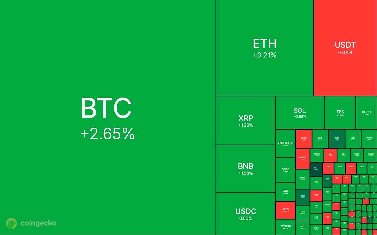 Cryptonic tweet media