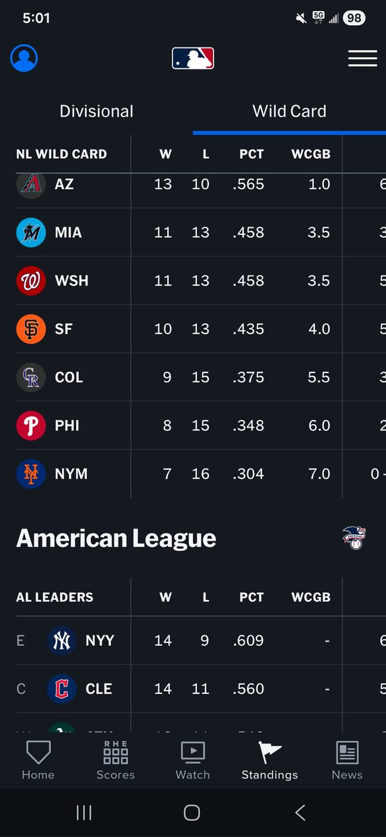 METS HAVE THE WORST RECORD IN ALL OF BASEBALL  <a href="/kylecorwintakes/">Kyle Corwin</a>