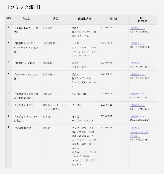 認定NPO法人アニメ特撮アーカイブ機構（ATAC） tweet media