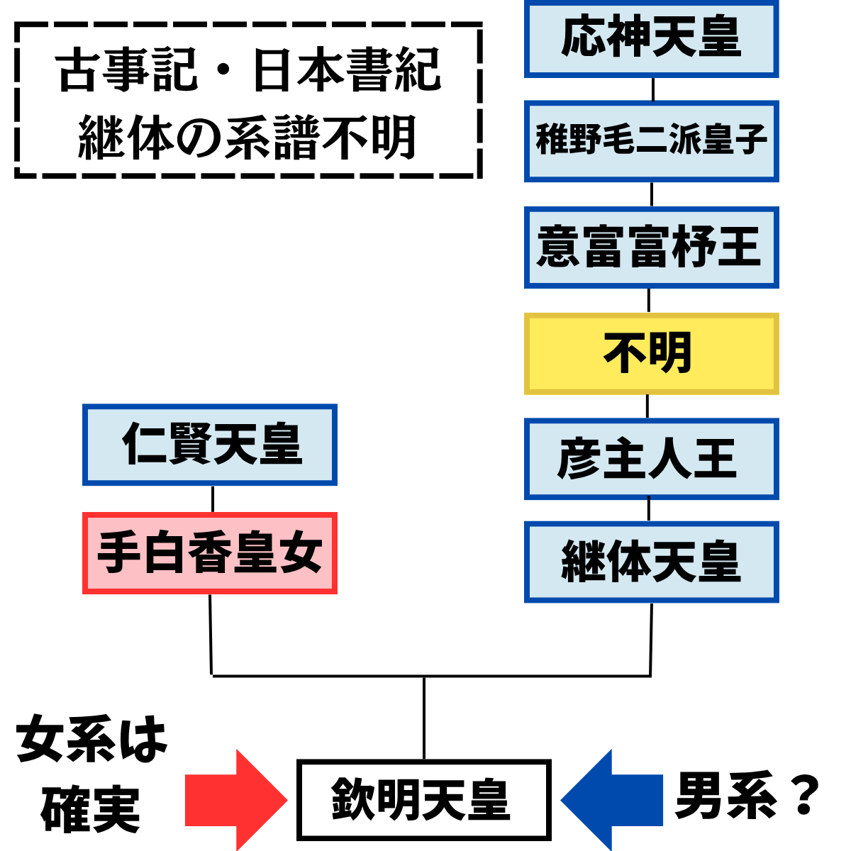 Rayway-右の敵は右- tweet media