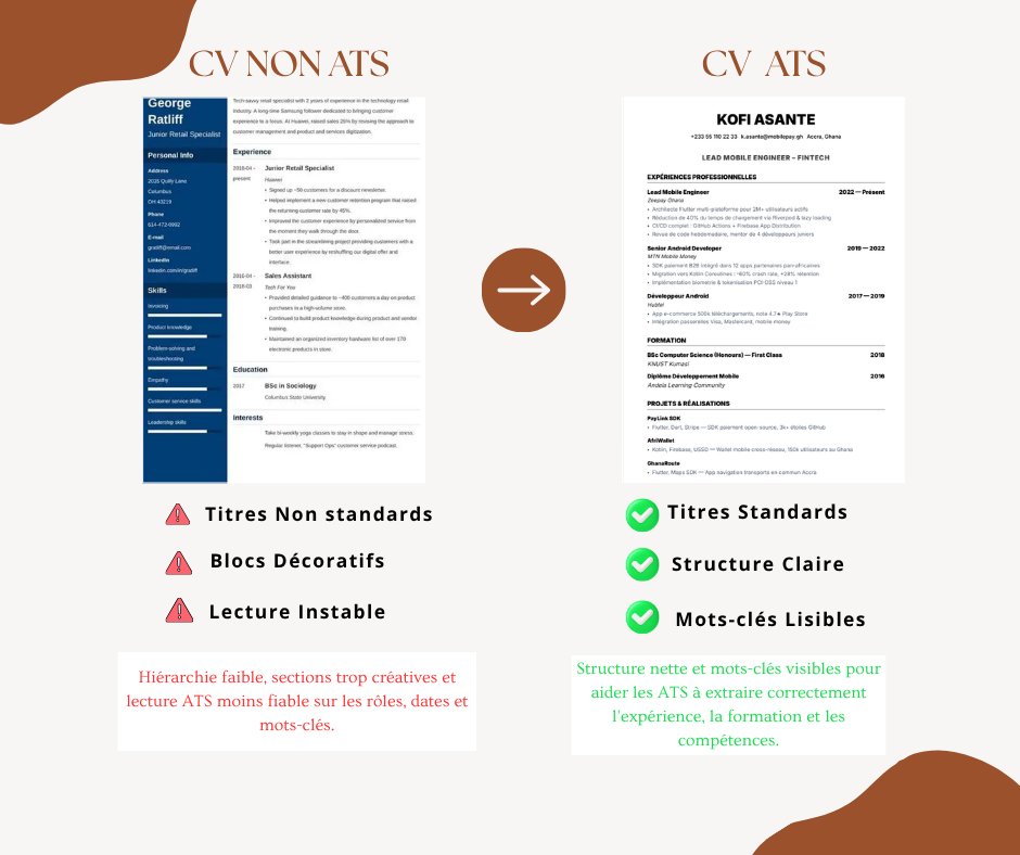 Senoris_sn's tweet photo. Tu as envoyé 50 candidatures et reçu 0 réponse ?🛑 Ce n’est peut-être pas ton expérience le problème, mais ton CV. La plupart des entreprises utilisent des logiciels ATS qui rejettent les CV mal formatés avant même qu’un humain ne les voie. https://t.co/LqSHsLgXSG