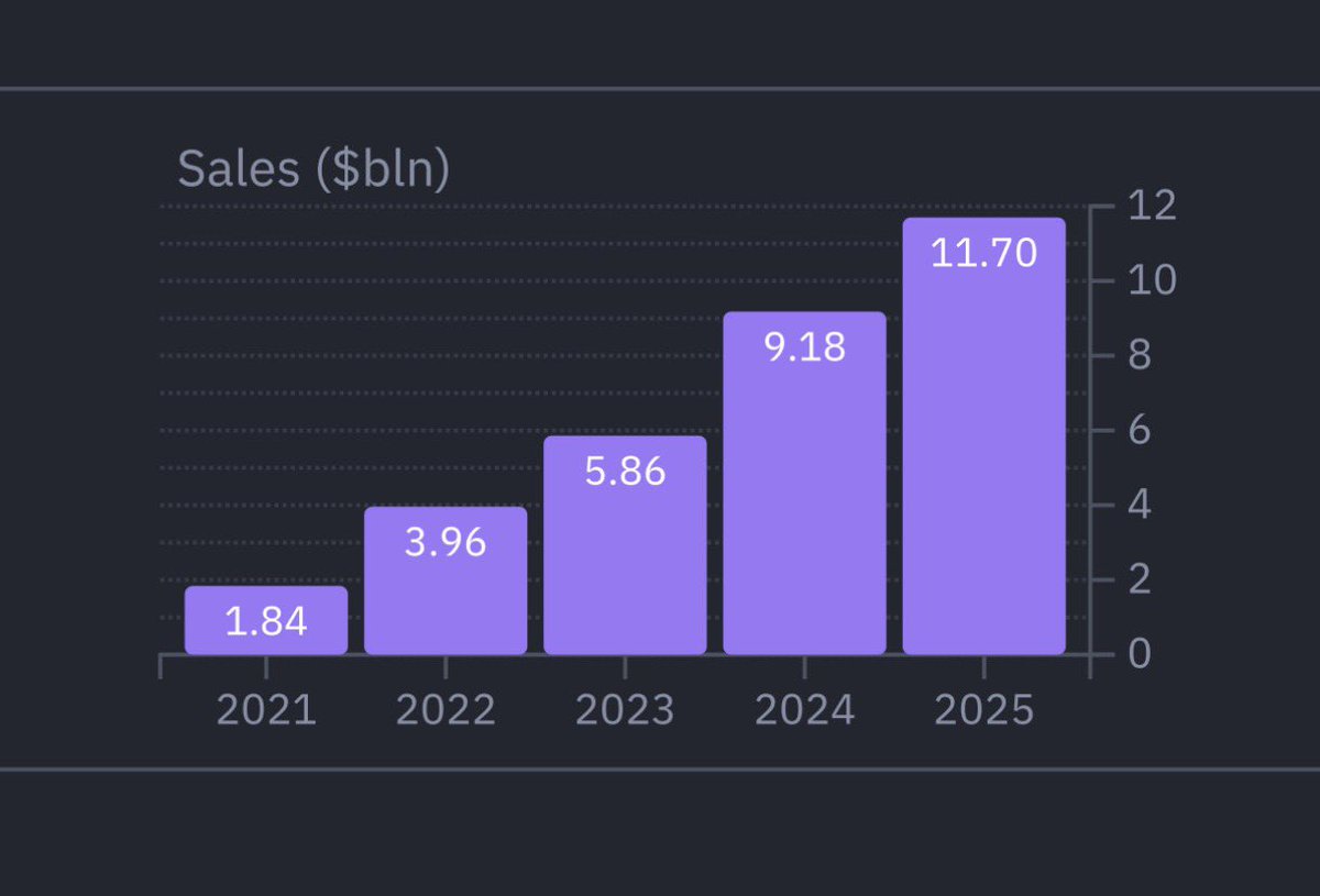 The Long Investor tweet media
